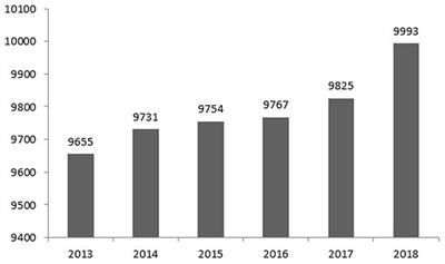 Indonesia: Epidemiological Profiles of Early Childhood Caries